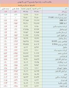 محصولات شیمیایی در جاده ارزانی