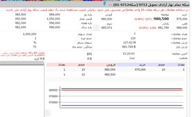 معاملات گواهی سپرده طلا در بورس كالا آغاز شد