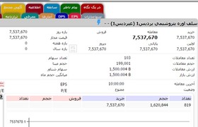 تامین مالی۱۵۰میلیارد تومانی پتروشیمی پردیس از بورس کالای ایران