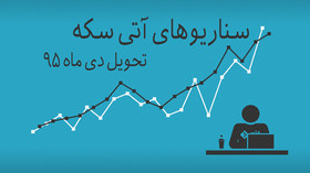 سناریوهای آتی سکه تحویل دی ماه ۹۵