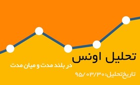 تحلیل اونس در بلندمدت و میان مدت