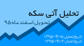 مسیر بازار آتی سكه بعد از همه پرسی بريتانيا