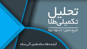 تحليل طلای آبشده، سكه نقدی و آتی