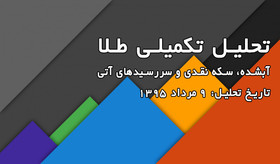 تحلیل طلای آبشده، سکه نقدی و آتی