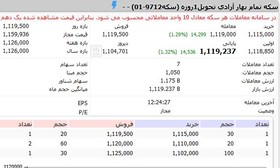 استقبال از خرید و فروش لحظه ای سکه در بورس کالا