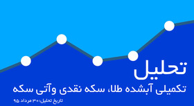 تحلیل طلای آبشده، سکه آتی و نقدی