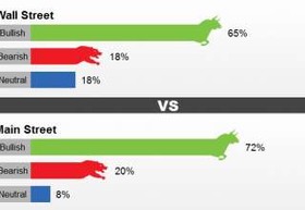 افزایش بهای طلا در هفته انتخابات آمریکا