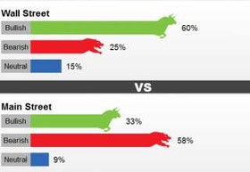 جنگ پیش بینی ها از بهای طلا