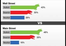 اختلاف نظرها اوج گرفت