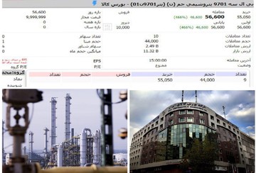 نخستین گواهی سپرده کالایی صنعت پتروشیمی در بورس کالا معامله شد
