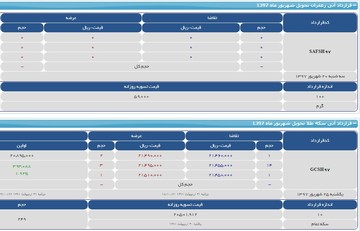 زعفران همسایه سکه آتی شد