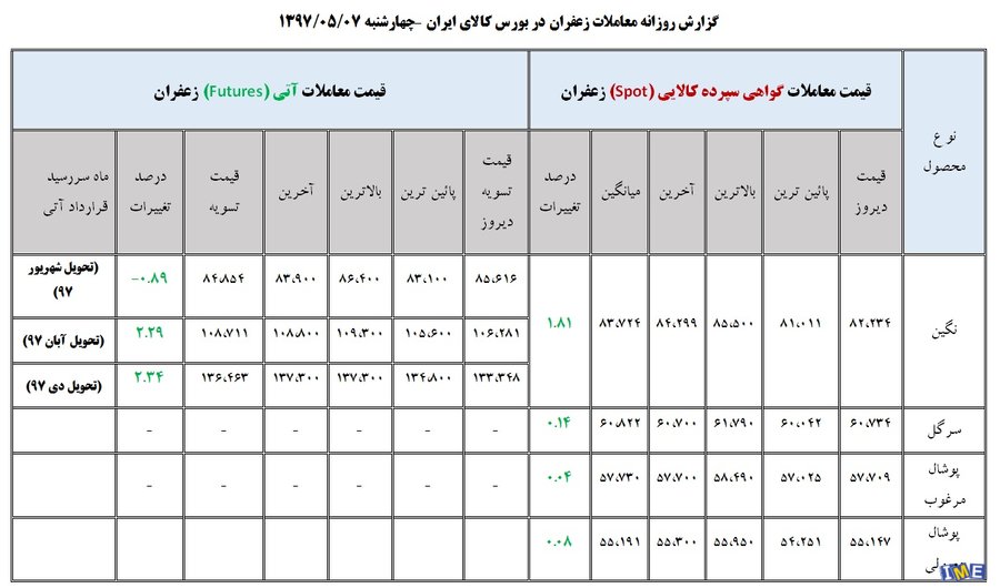 جدول روزانه 