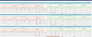 قراردادهای آپشن زعفران نگین در بورس کالا کشف قیمت شد