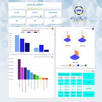 اینفوگرافیک ۲۶ تیر ۹۸