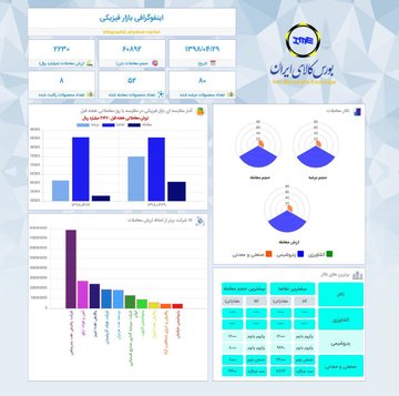 اینفوگرافیک ۲۹ تیر ۹۸