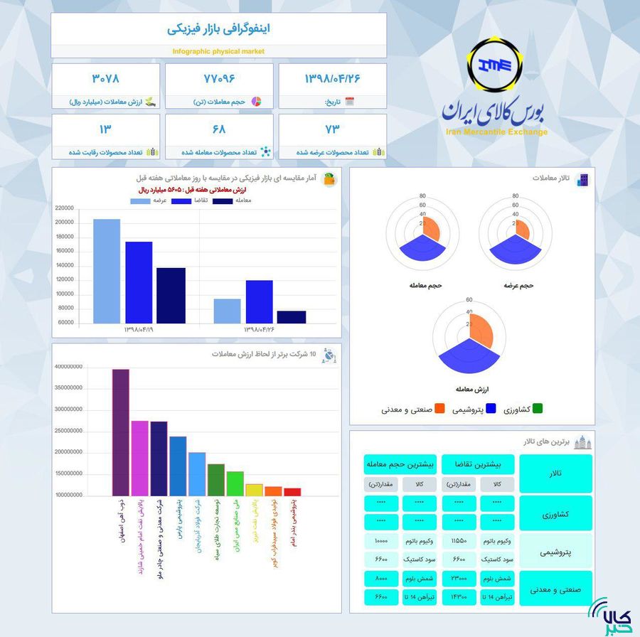 اینفوگرافی