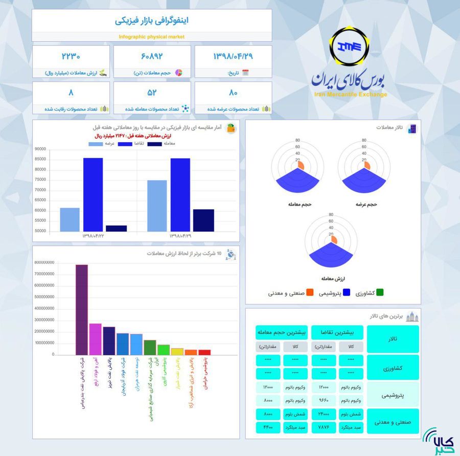 اینفوگرافی