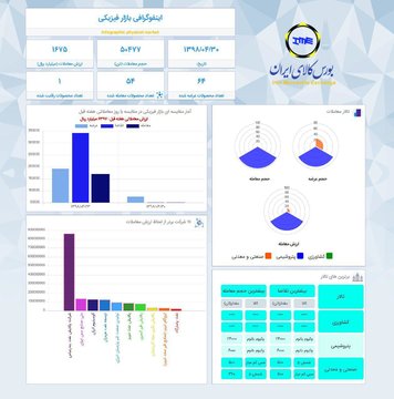 اینفوگرافیک ۳۰ تیر ۹۸