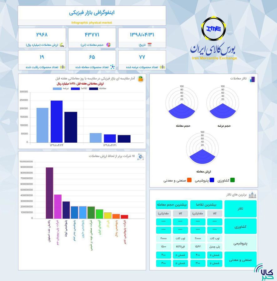 اینفوگرافی