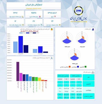 اینفوگرافیک ۲ مرداد ۹۸