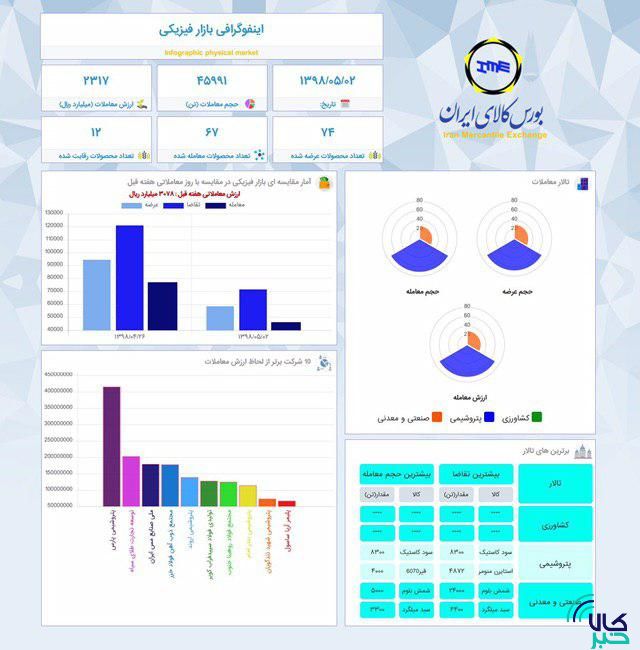 اینفوگرافی
