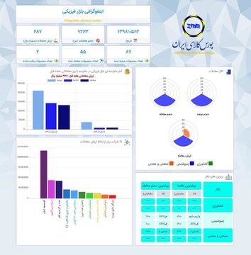 اینفوگرافیک ۱۲ مرداد ۹۸