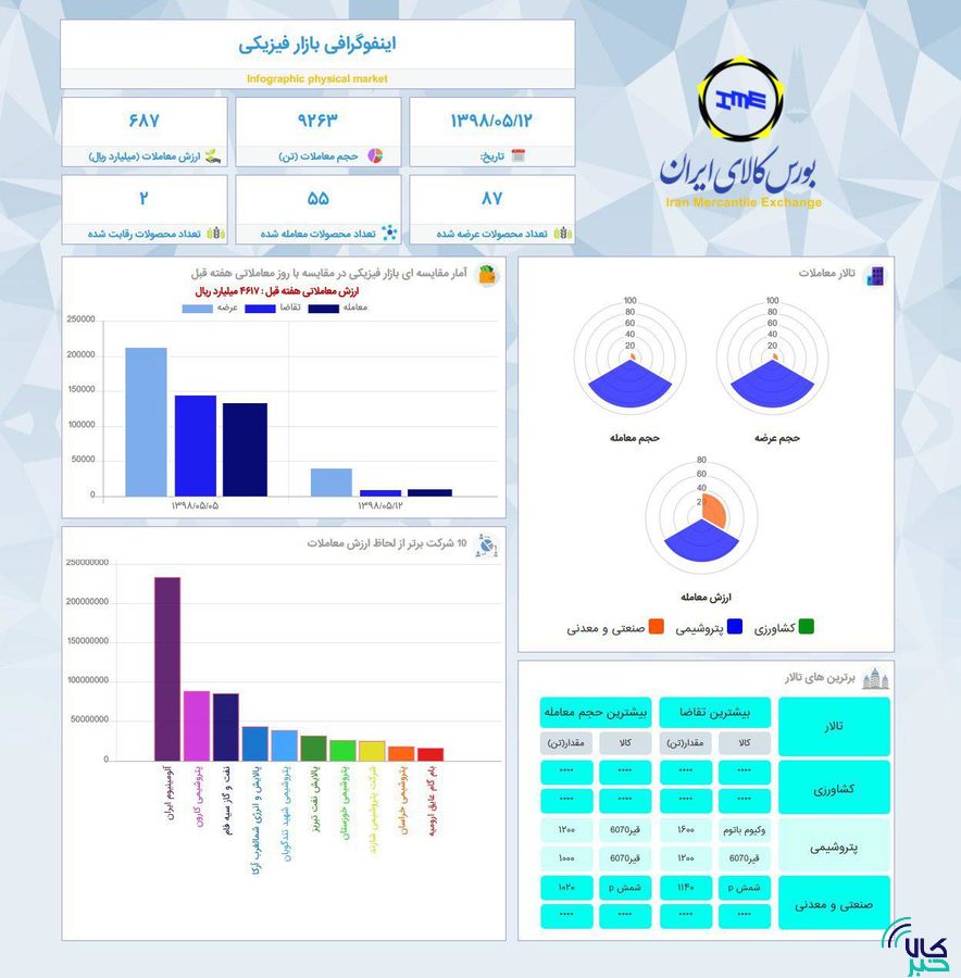 اینفوگرافی