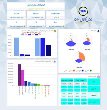 اینفوگرافیک ۲۰ مرداد ۹۸
