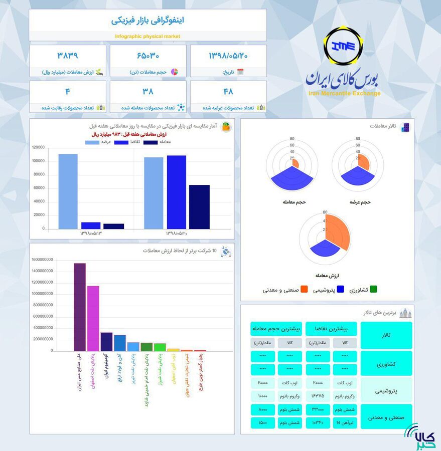 اینفوگرافی