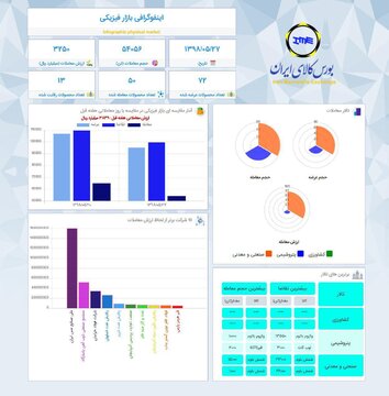 اینفوگرافیک ۲۷ مرداد ۹۸