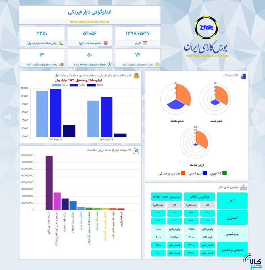 اینفوگرافی