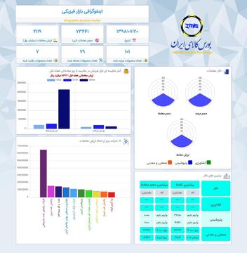 اینفوگرافیک ۲۰ مهر ۹۸