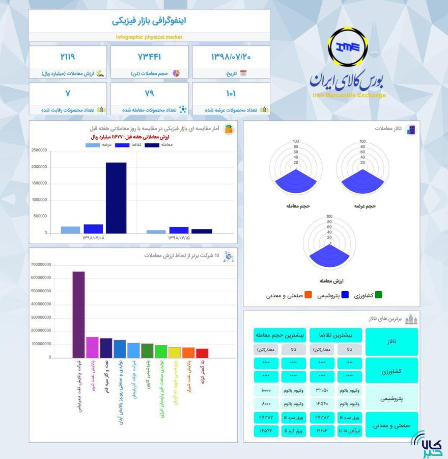 اینفوگرافیک