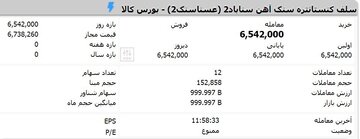 تامین مالی یک هزار میلیارد ریالی یک شرکت معدنی از بورس کالا