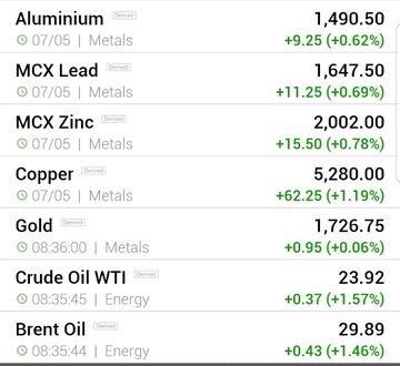 قیمت فلزات اساسی جمعه ١٩ اردیبهشت