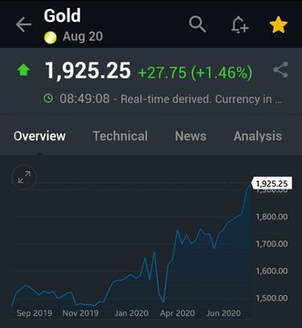 طلا به بالاترین قله تاریخی رسید