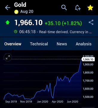 طلا باز هم رکورد زد