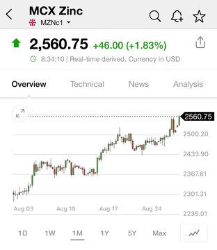 جهش ۴۶ دلاری قیمت جهانی روی
