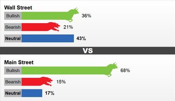 خوش بینی سرمایه گذاران نسبت به روند افزایشی قیمت طلا