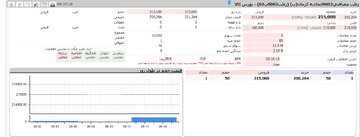 معاملات دومین نماد گواهی سپرده خرما در بورس کالا آغاز شد
