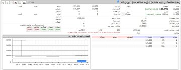 نماد معاملاتی یک انبار زعفرانی جدید در بورس کالا باز شد