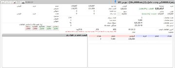 گشایش نماد معاملاتی یک انبار زعفرانی دیگر در بورس کالا