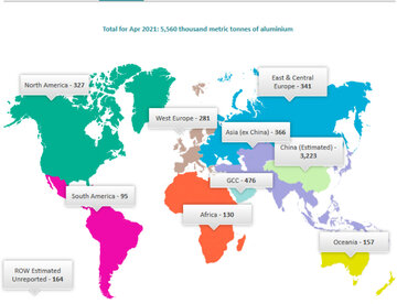 رشد ۵ درصدی تولید آلومینیوم در ماه آوریل