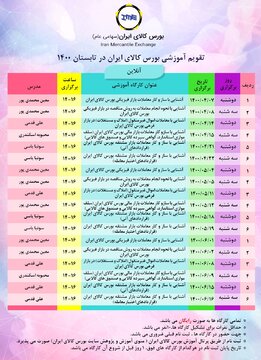 بورس کالا با ۱۸ کارگاه آموزشی به استقبال تابستان ۱۴۰۰ می رود