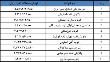 شاگرد اول های بورس کالا 