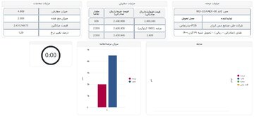مس کاتد صادراتی در رقابت خریداران معامله شد