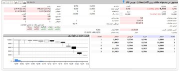 هر "مثقال" طلا چند؟