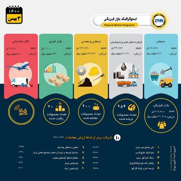 ۳ بهمن ۱۴۰۰