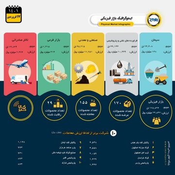 ۱۷ فروردین ۱۴۰۱