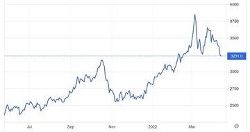 نرخ آلومینیوم در کف سه هفته اخیر